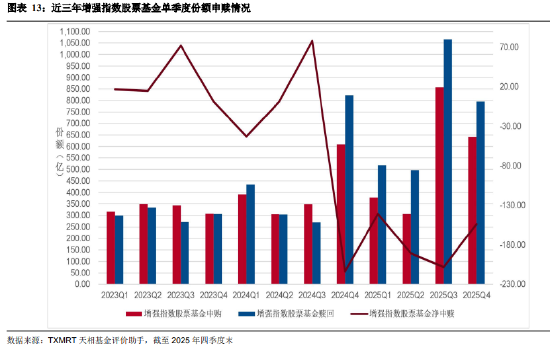 _盘点2025年四季度被动权益基金：主要宽基指数有所分化 华夏占有率最高 易方达、华泰柏瑞等管理规模均超千亿_盘点2025年四季度被动权益基金：主要宽基指数有所分化 华夏占有率最高 易方达、华泰柏瑞等管理规模均超千亿