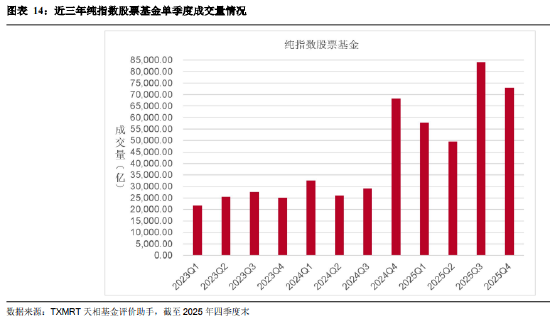 _盘点2025年四季度被动权益基金：主要宽基指数有所分化 华夏占有率最高 易方达、华泰柏瑞等管理规模均超千亿_盘点2025年四季度被动权益基金：主要宽基指数有所分化 华夏占有率最高 易方达、华泰柏瑞等管理规模均超千亿