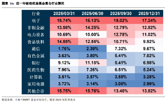 盘点2025年四季度被动权益基金：主要宽基指数有所分化 华夏占有率最高 易方达、华泰柏瑞等管理规模均超千亿__盘点2025年四季度被动权益基金：主要宽基指数有所分化 华夏占有率最高 易方达、华泰柏瑞等管理规模均超千亿