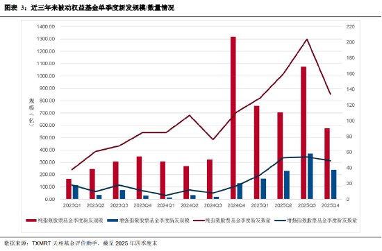 盘点2025年四季度被动权益基金：主要宽基指数有所分化 华夏占有率最高 易方达、华泰柏瑞等管理规模均超千亿__盘点2025年四季度被动权益基金：主要宽基指数有所分化 华夏占有率最高 易方达、华泰柏瑞等管理规模均超千亿