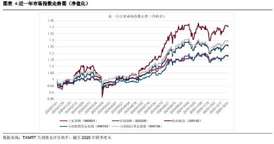 盘点2025年四季度被动权益基金：主要宽基指数有所分化 华夏占有率最高 易方达、华泰柏瑞等管理规模均超千亿_盘点2025年四季度被动权益基金：主要宽基指数有所分化 华夏占有率最高 易方达、华泰柏瑞等管理规模均超千亿_