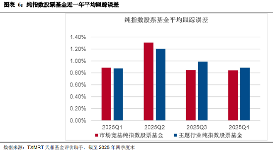 _盘点2025年四季度被动权益基金：主要宽基指数有所分化 华夏占有率最高 易方达、华泰柏瑞等管理规模均超千亿_盘点2025年四季度被动权益基金：主要宽基指数有所分化 华夏占有率最高 易方达、华泰柏瑞等管理规模均超千亿