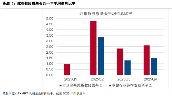 盘点2025年四季度被动权益基金：主要宽基指数有所分化 华夏占有率最高 易方达、华泰柏瑞等管理规模均超千亿_盘点2025年四季度被动权益基金：主要宽基指数有所分化 华夏占有率最高 易方达、华泰柏瑞等管理规模均超千亿_