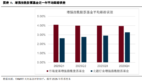 _盘点2025年四季度被动权益基金：主要宽基指数有所分化 华夏占有率最高 易方达、华泰柏瑞等管理规模均超千亿_盘点2025年四季度被动权益基金：主要宽基指数有所分化 华夏占有率最高 易方达、华泰柏瑞等管理规模均超千亿