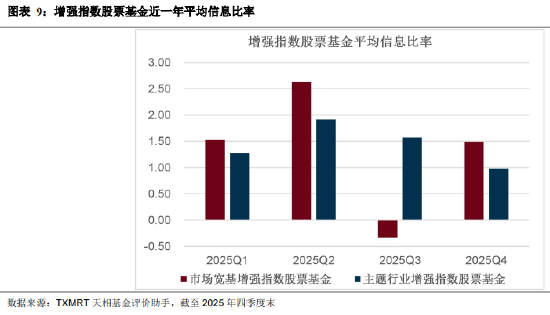 盘点2025年四季度被动权益基金：主要宽基指数有所分化 华夏占有率最高 易方达、华泰柏瑞等管理规模均超千亿__盘点2025年四季度被动权益基金：主要宽基指数有所分化 华夏占有率最高 易方达、华泰柏瑞等管理规模均超千亿