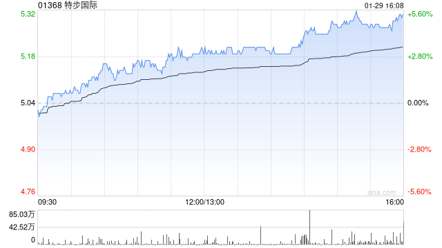 国信证券：维持特步国际“优于大市”评级 第四季度主品牌流水持平