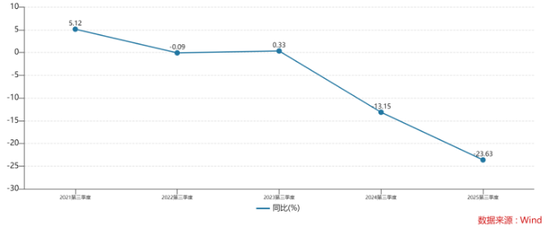 连续两年旺季遇冷，元祖股份难解盈利下滑难题