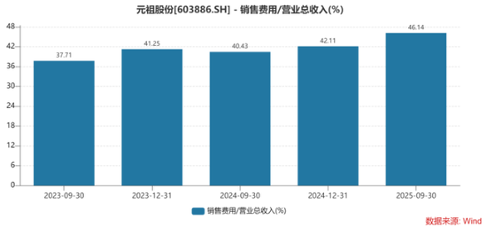 2021年下滑行业__下滑明显的行业